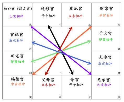 夫妻宮不好化解|夫妻宫化忌怎么化解